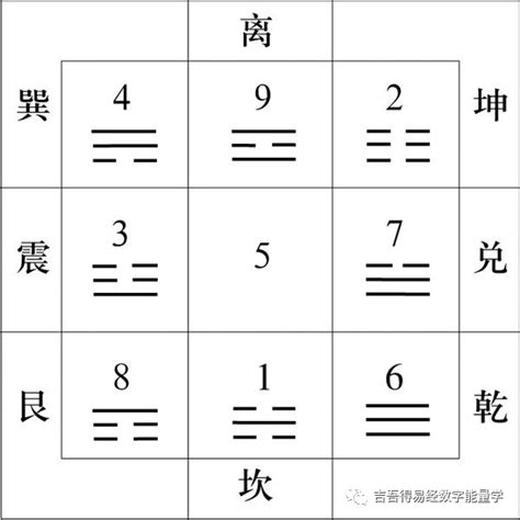 九宫八卦图用法|九宫八卦图的使用方法